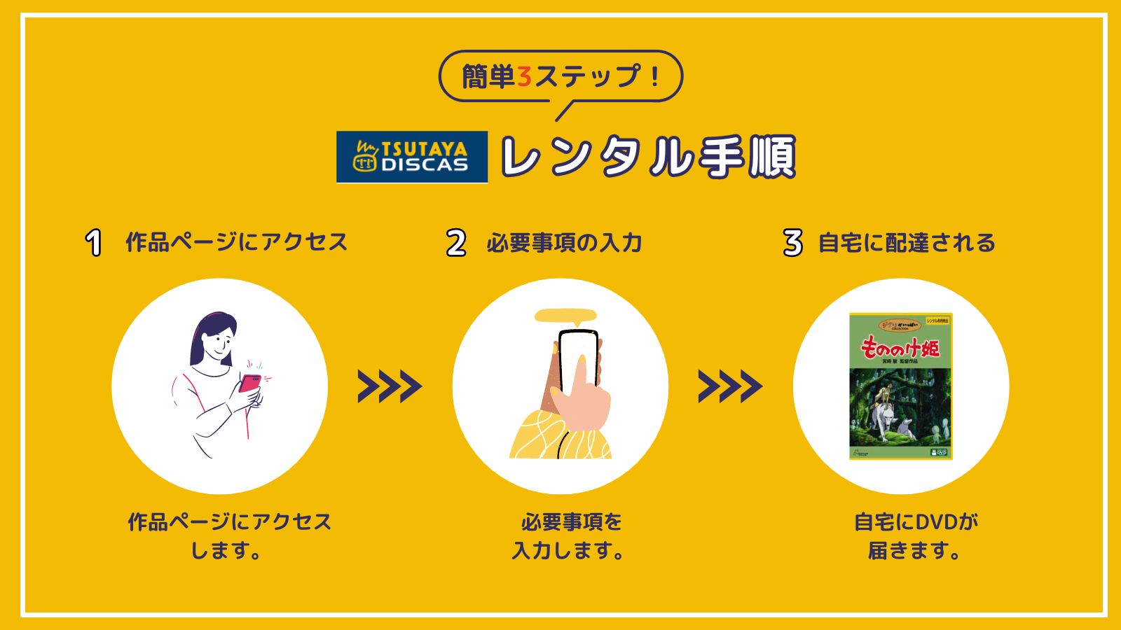 TSUTAYA DISCAS｜もののけ姫のレンタル方法